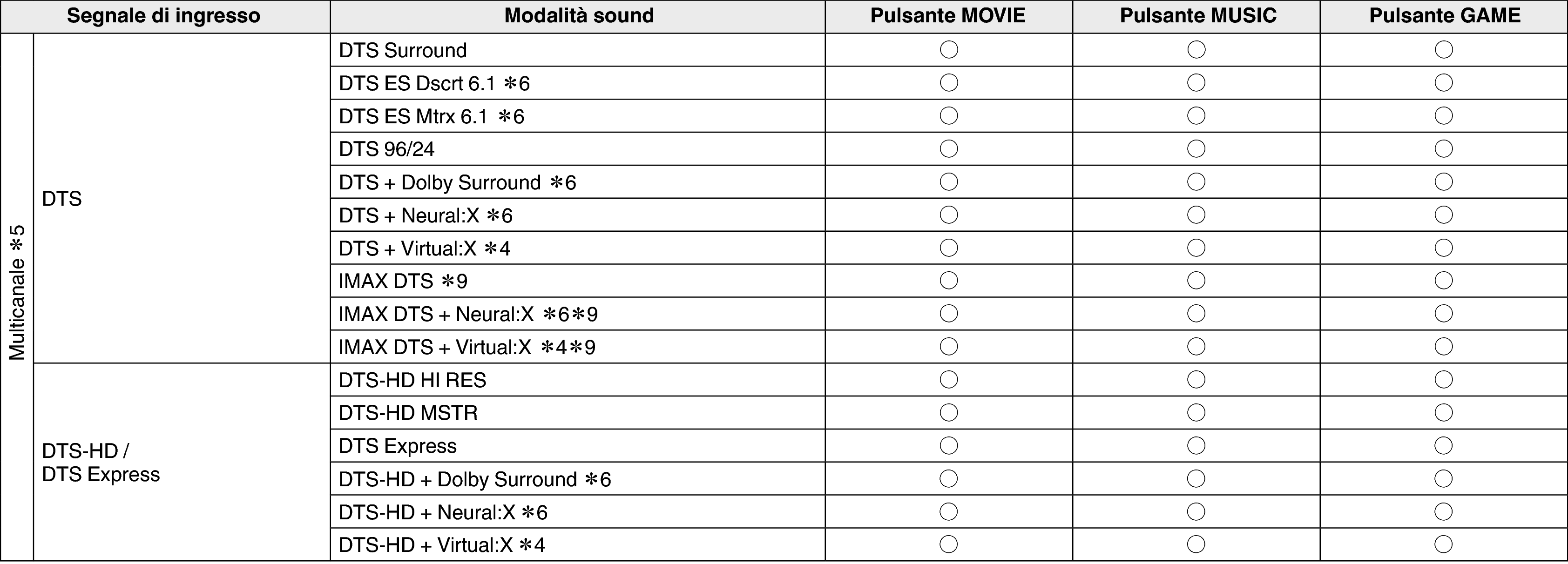 Pict Soundmode3 X36
